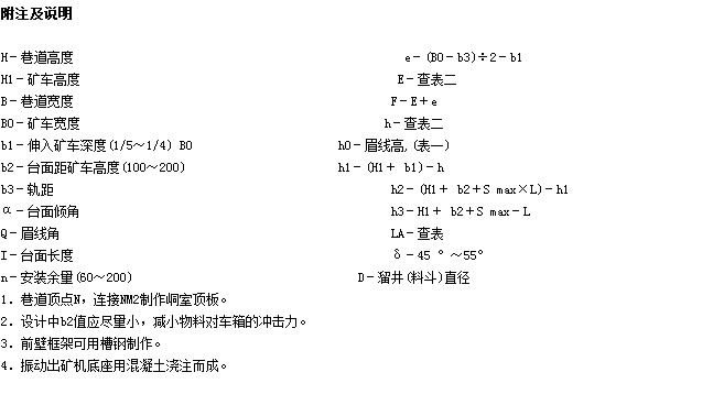 振动放矿机原理